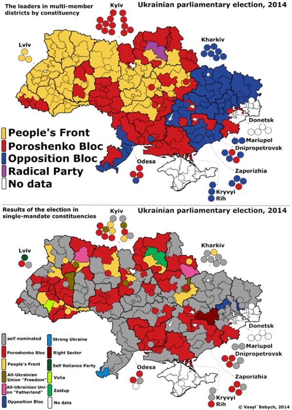 Ausgang der Wahlen in der Ukraine