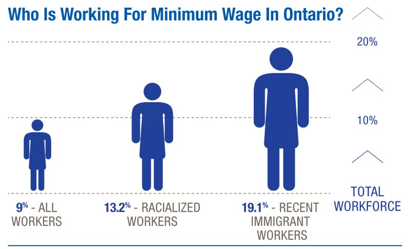 Mindestlohn: Betroffen sind vor allem Migrant*innen und rassistisch ausgegrenzte Arbeiter*innen