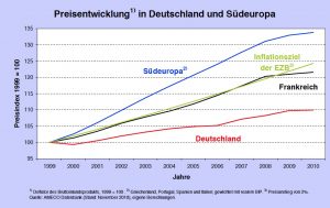 Ein Desaster für Lohnabhängige