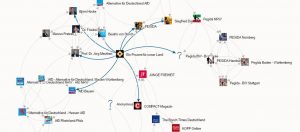 Patriotische Betriebsräte?! Wie „Ein Prozent“ und „Zentrum Automobil“ gewerkschaftliche Kämpfe ausnutzen